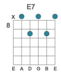 Guitar voicing #1 of the E 7 chord